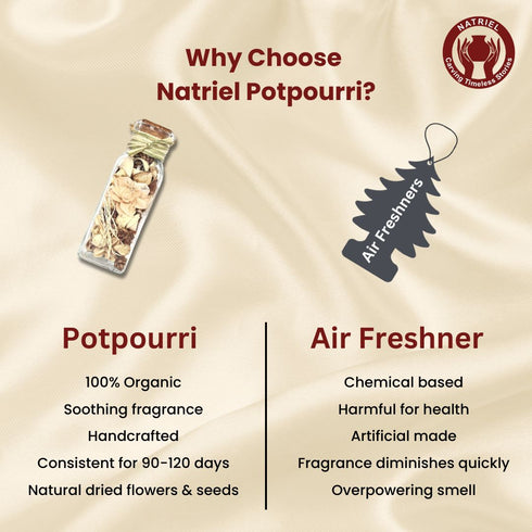 White Musk Fragrant Dried Flowers Potpourri Jar for Home Decor