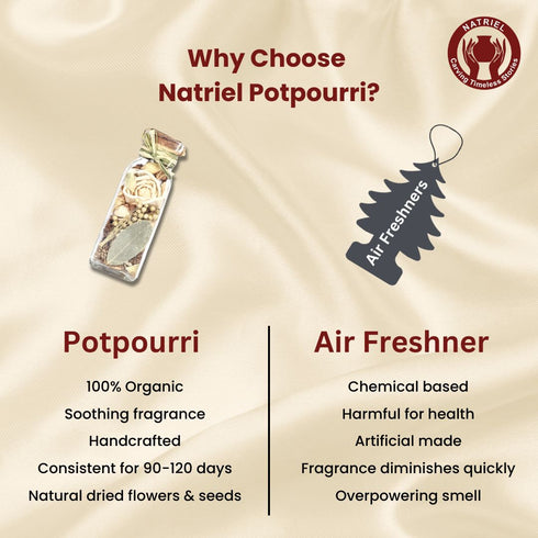 Mogra Fragrant Dried Flowers Potpourri Jar for Home Decor