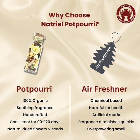 Lemongrass Fragrant Dried Flowers Potpourri Jar for Home Decor