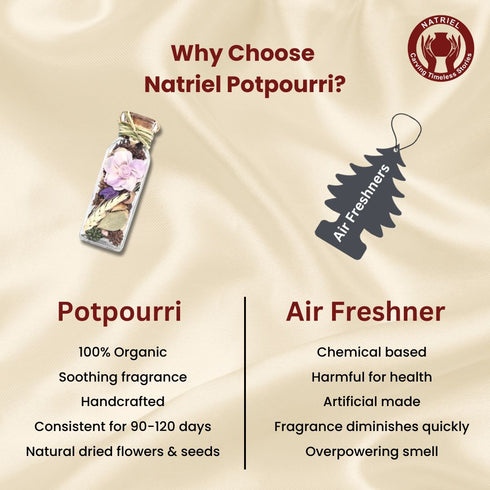 Lavender Fragrant Dried Flowers Potpourri Jar for Home Decor