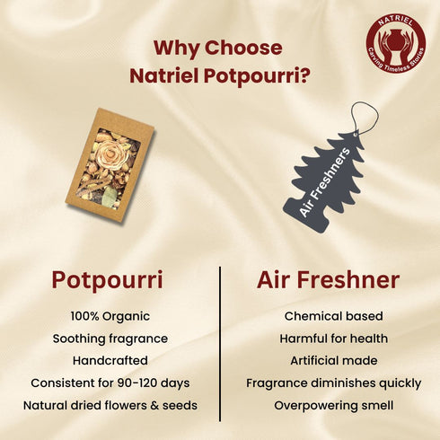 Rose and Champagne Fragrant Dried Flowers Potpourri Box for Home Decor