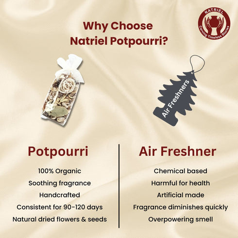 Waterlily Scented Potpourri for Home Décor