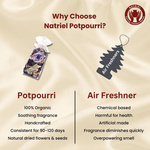 Lavender Scented Potpourri for Home Décor