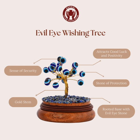 Evil Eye Wishing Tree with features and benefits on a beige background