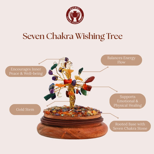 Seven Chakra Wishing Tree with features highlighted on a beige background