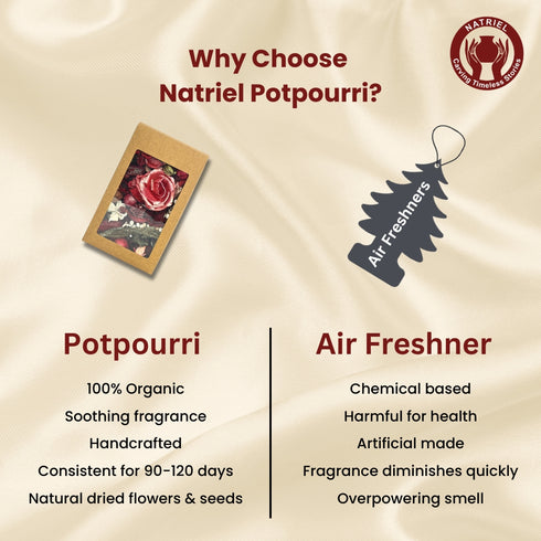 Cranberry Fragrant Dried Flowers Potpourri Box for Home Decor