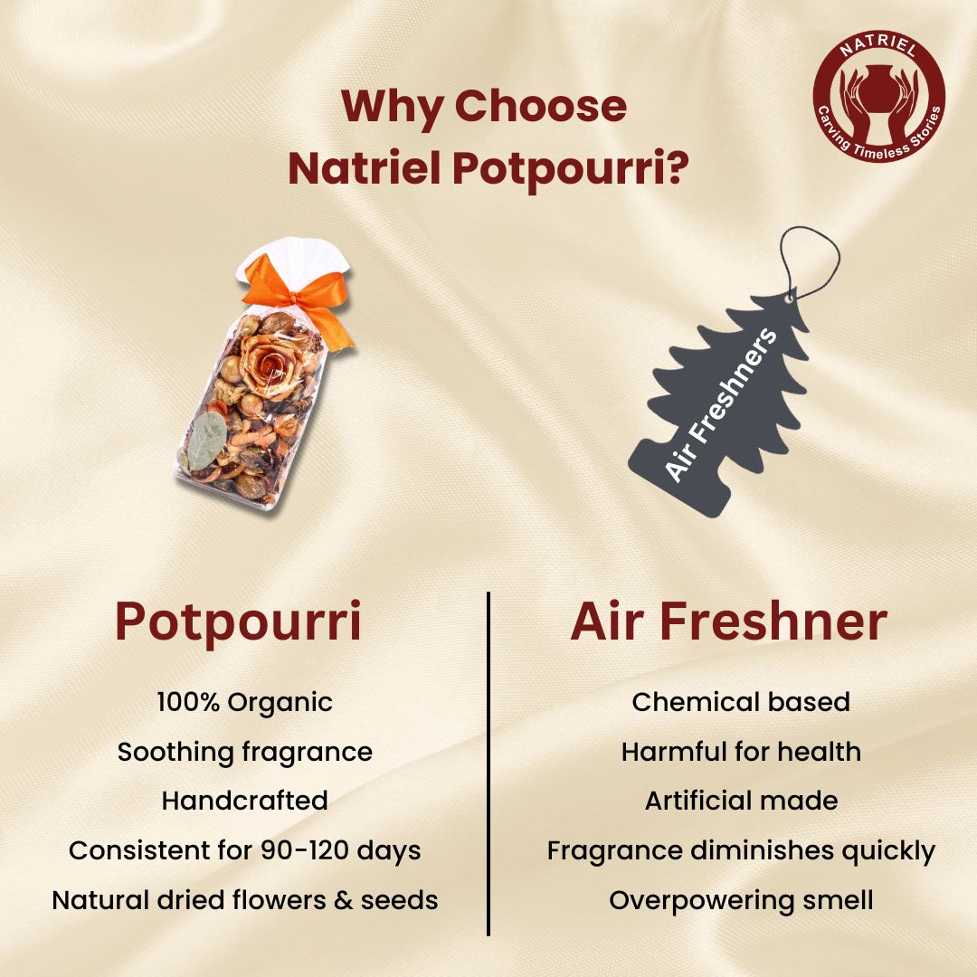 Orange Scented Potpourri for Home Décor